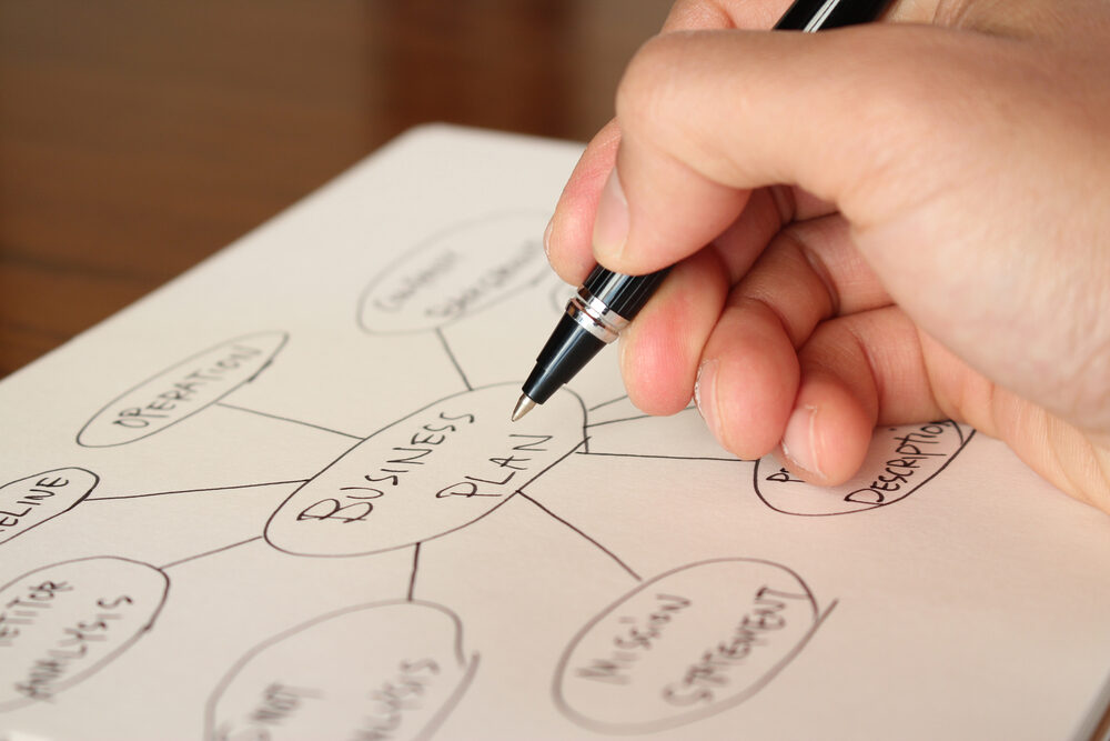 Business,Plan,,Management,Mind,Map